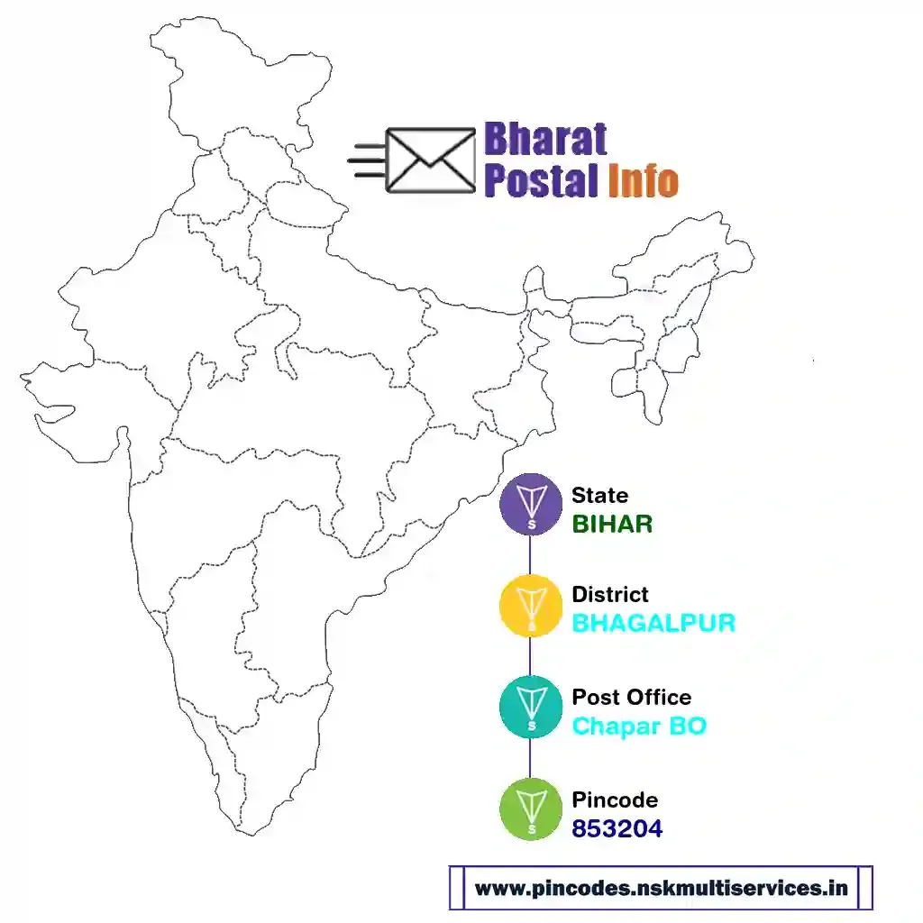 BIHAR-BHAGALPUR-Chapar BO-853204